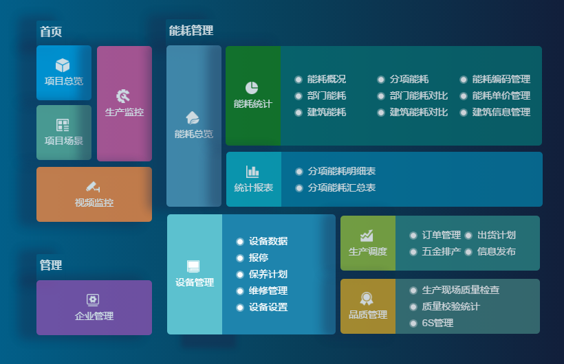 生產管理軟件