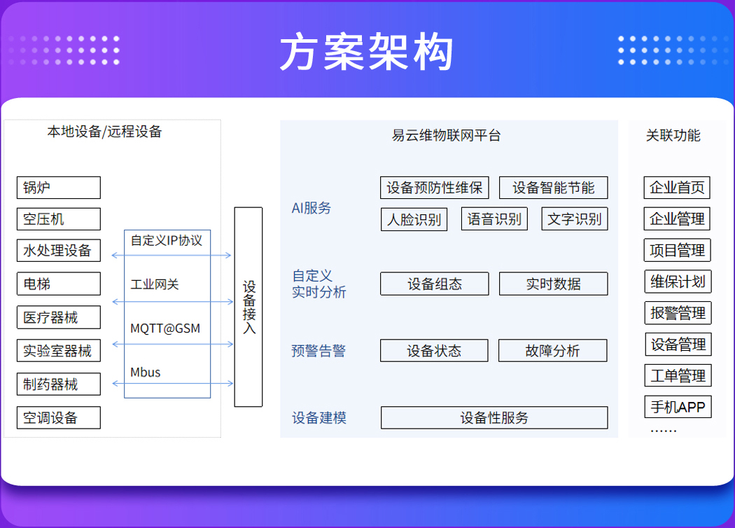 設備管理廠家