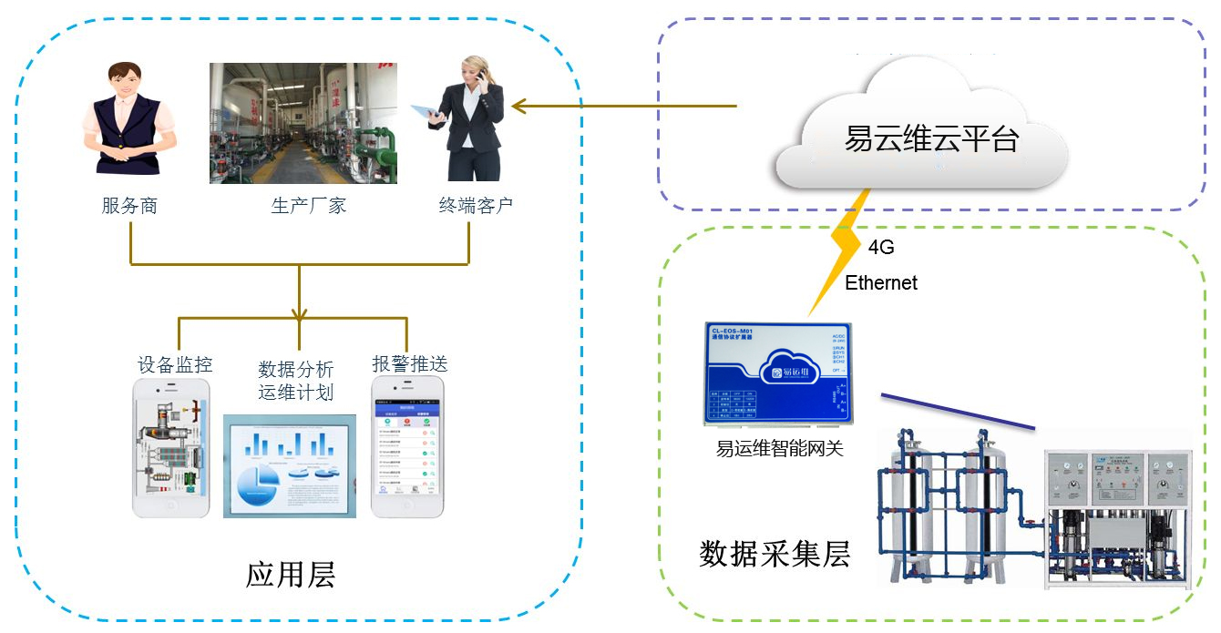 水處理管理app