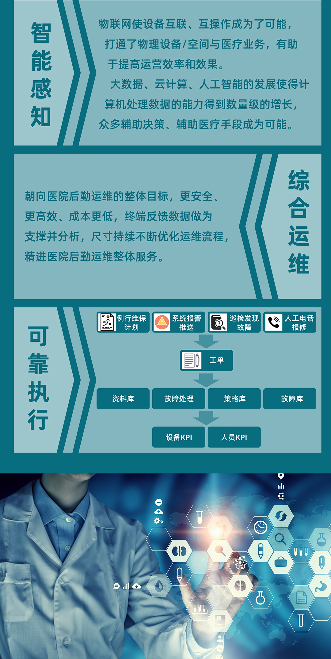 醫院后勤智能運維平臺軟件