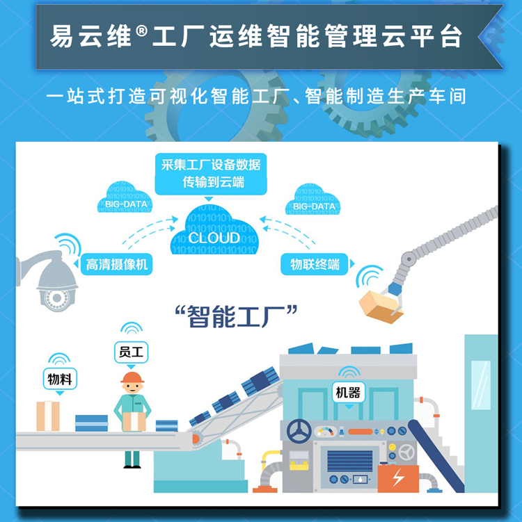智慧工廠管理平臺，一站式打造可視化智能制造生產車間