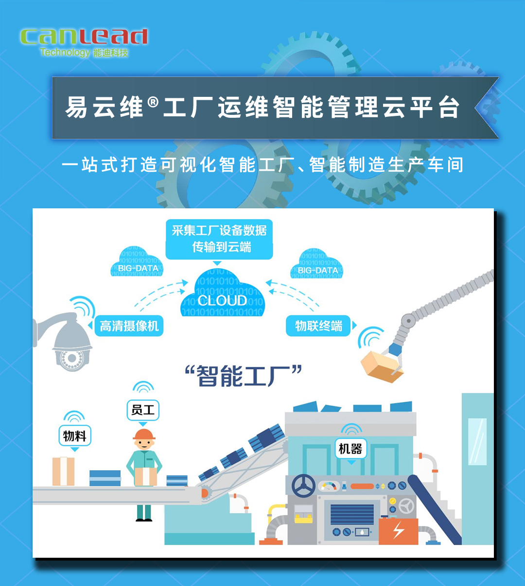 易云維智慧工廠管理平臺