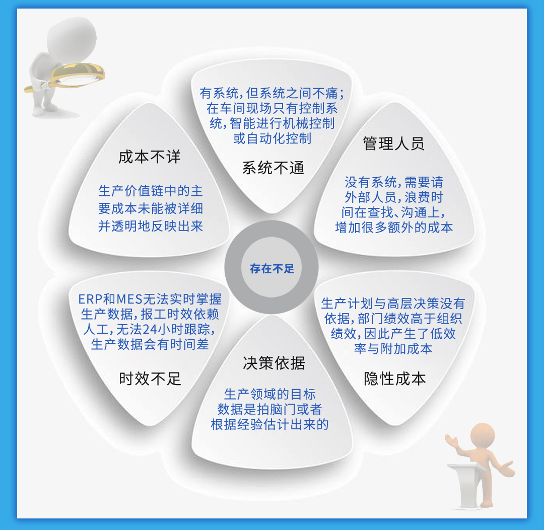 物聯網智慧工廠管理平臺