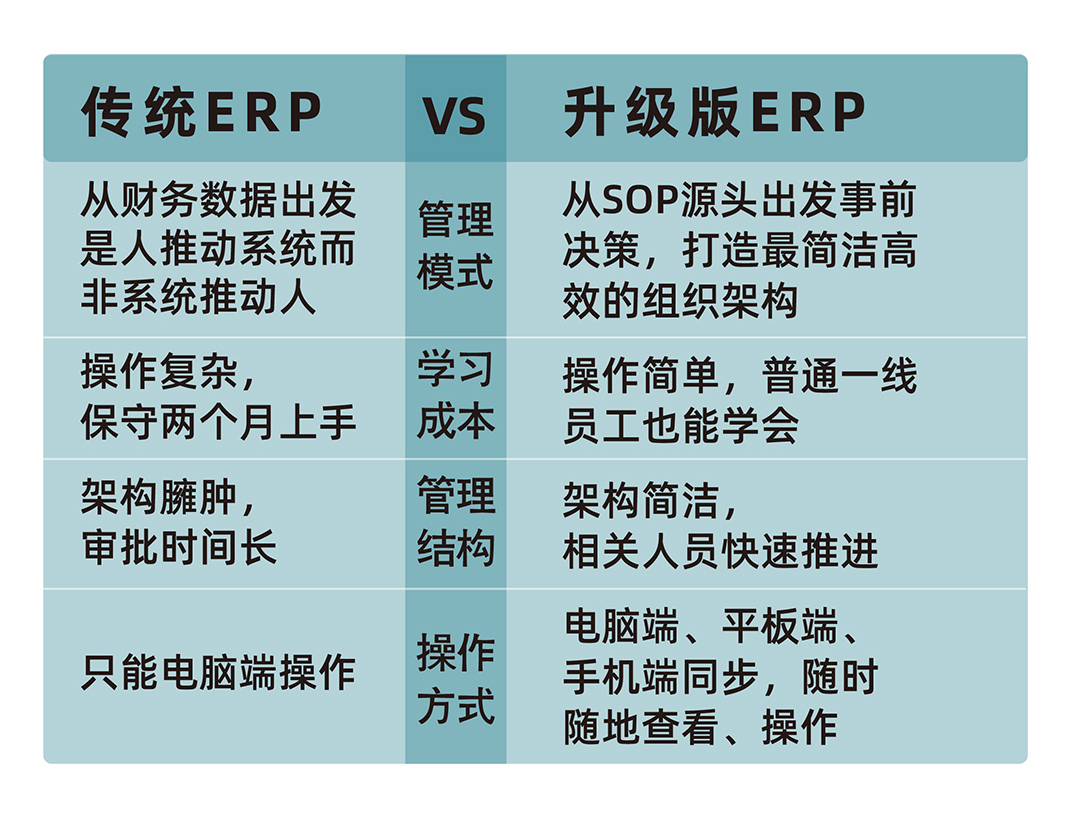 易云維工廠運維智能管理系統