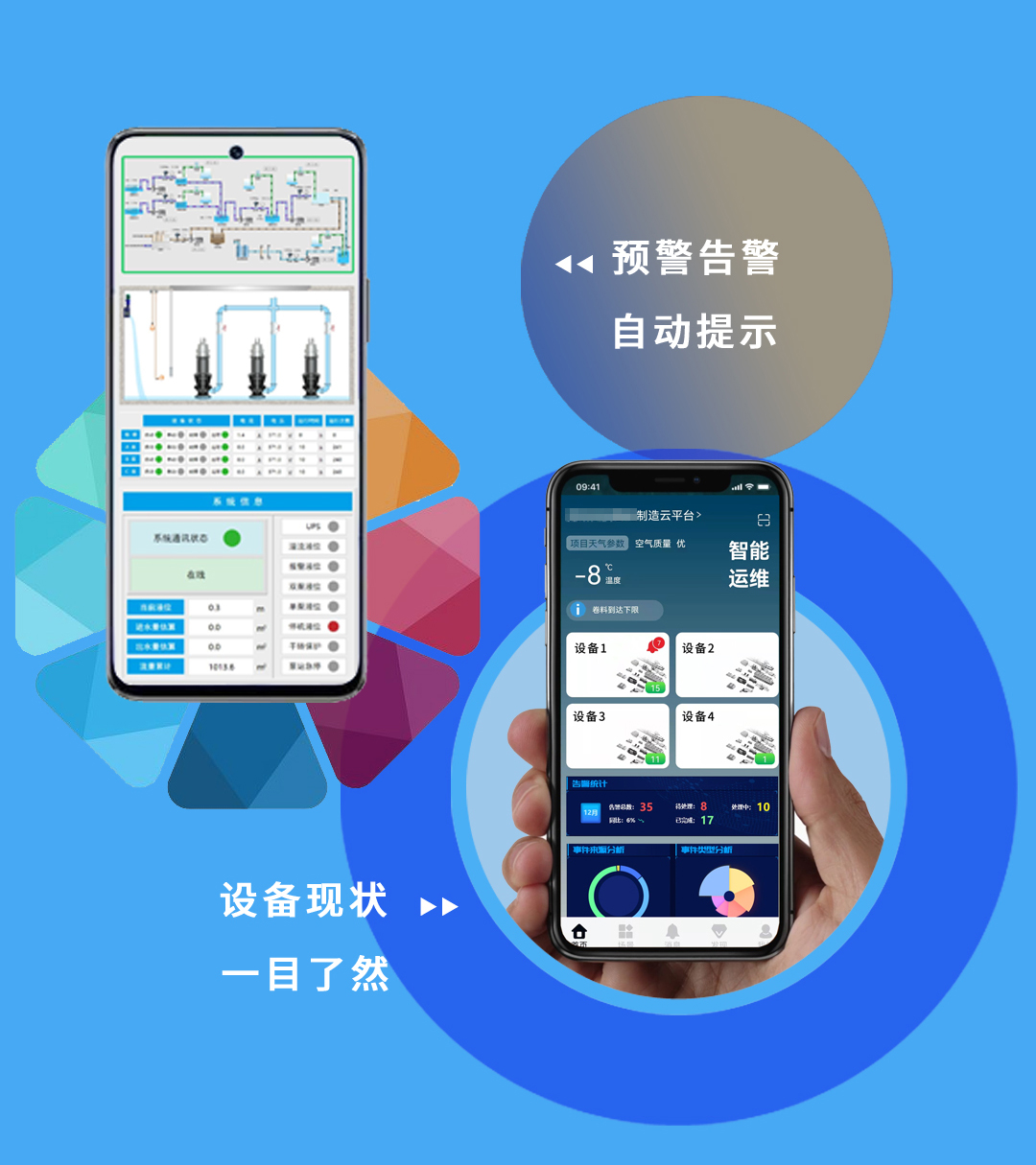 設備維保管理方案預警告警