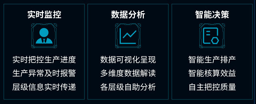 工廠智能化管理-可視化智慧工廠-易云維?工業互聯網解決方案