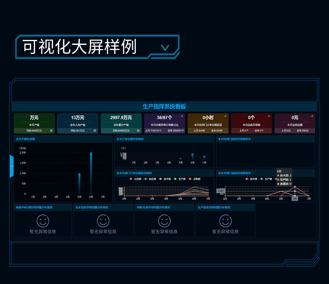 工廠智能化管理-可視化智慧工廠-易云維?工業互聯網解決方案