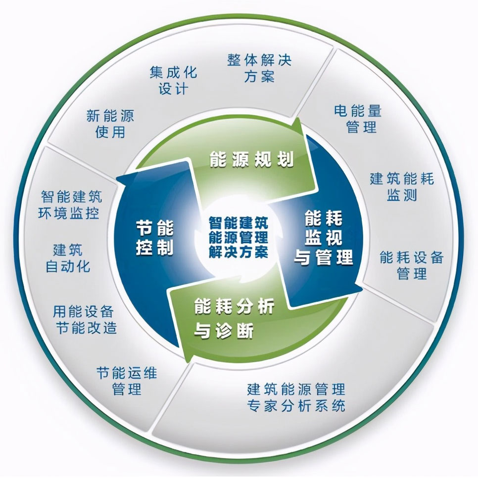 工廠能源監控管理系統對企業有哪些作用