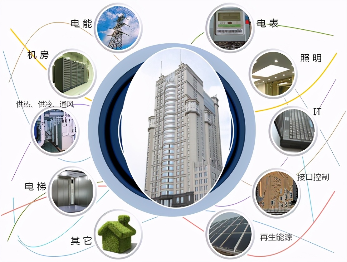 工廠能源監控管理系統對企業有哪些作用
