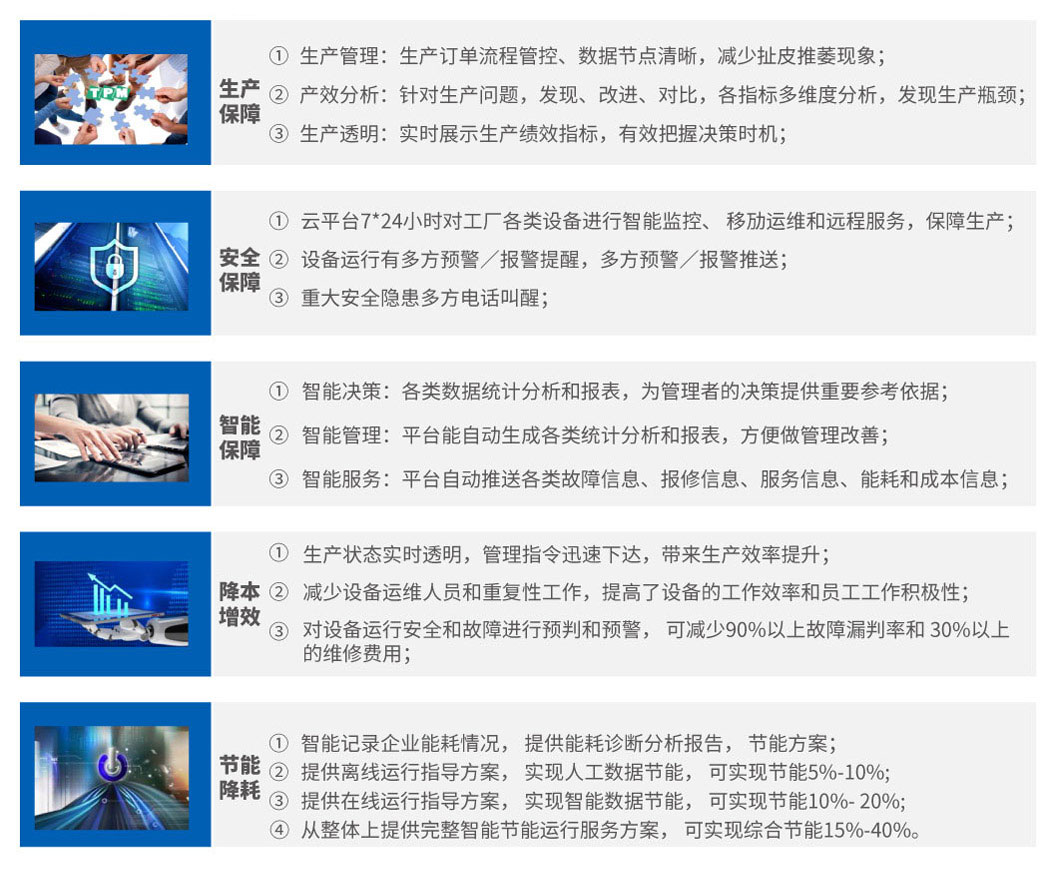 智能制造系統價值收益