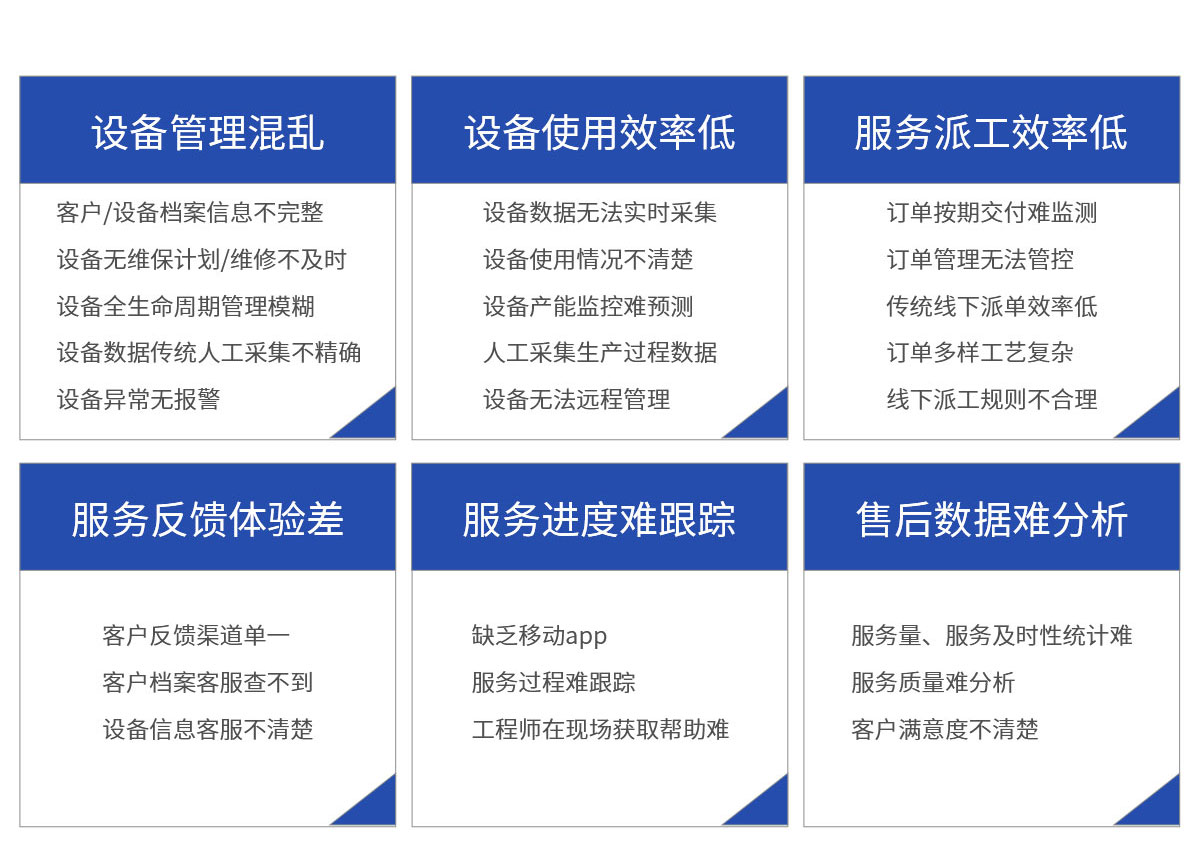 電梯設備管理系統平臺