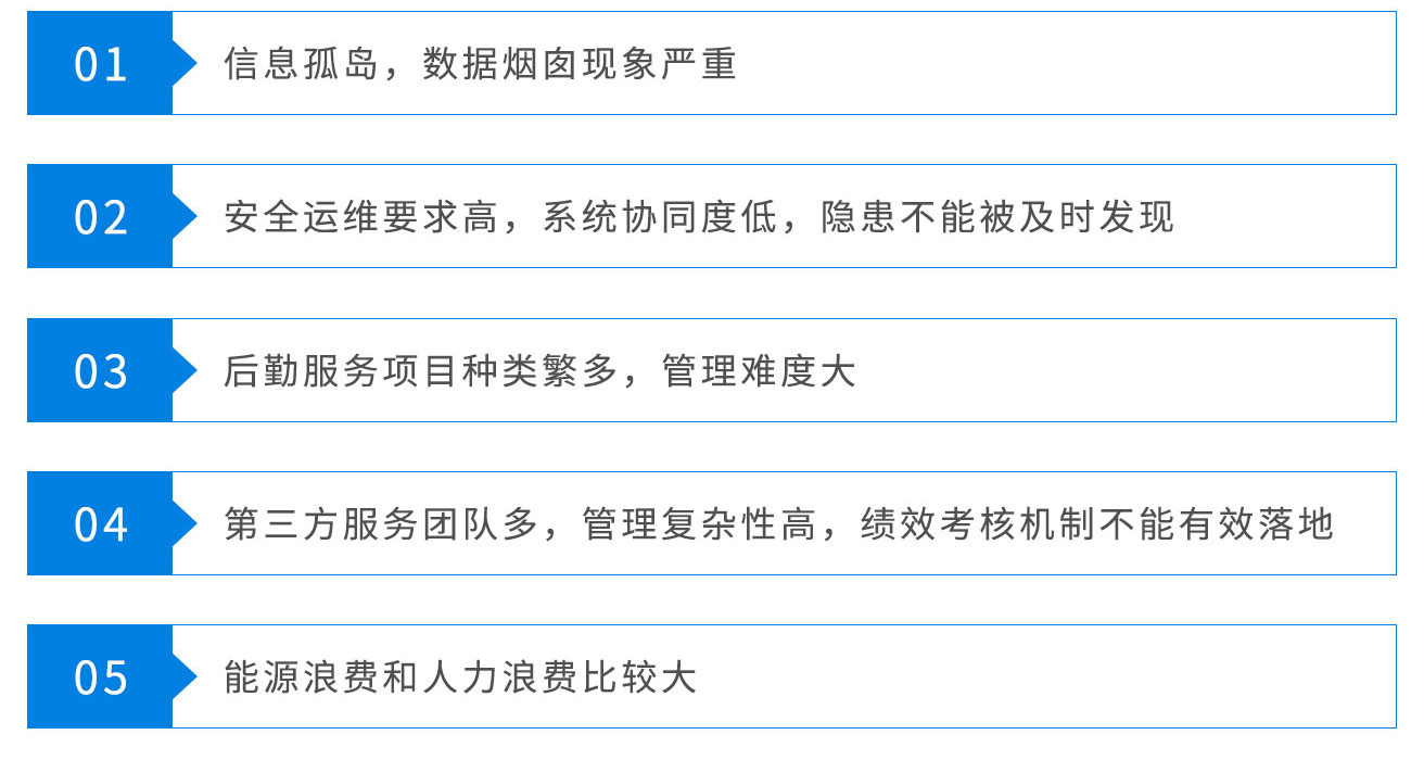 醫院后勤管理現狀手機app
