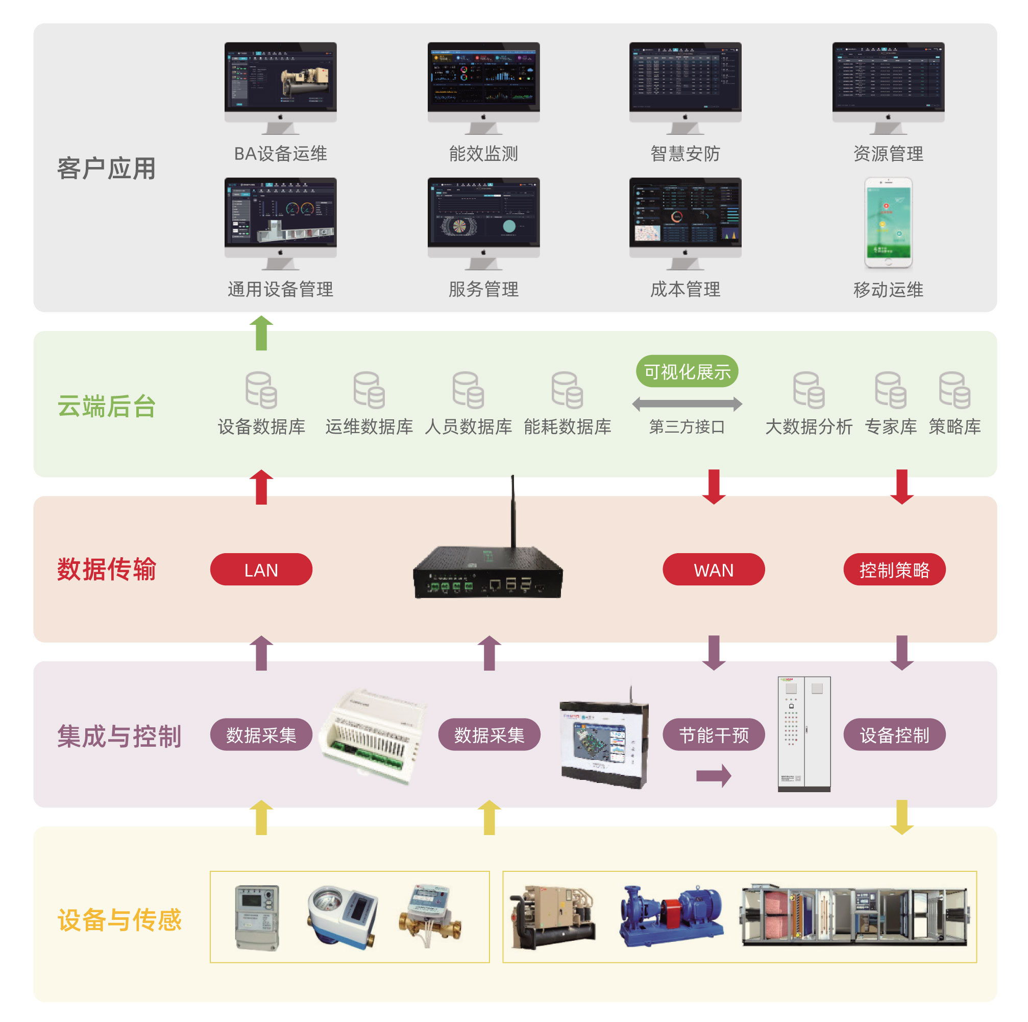 醫院管理系統