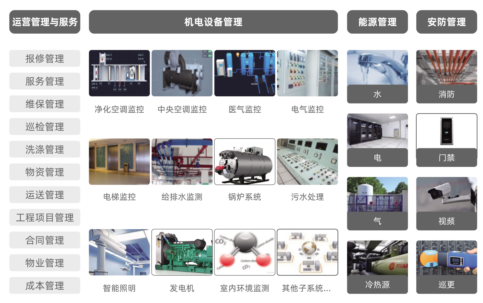 后勤管理系統