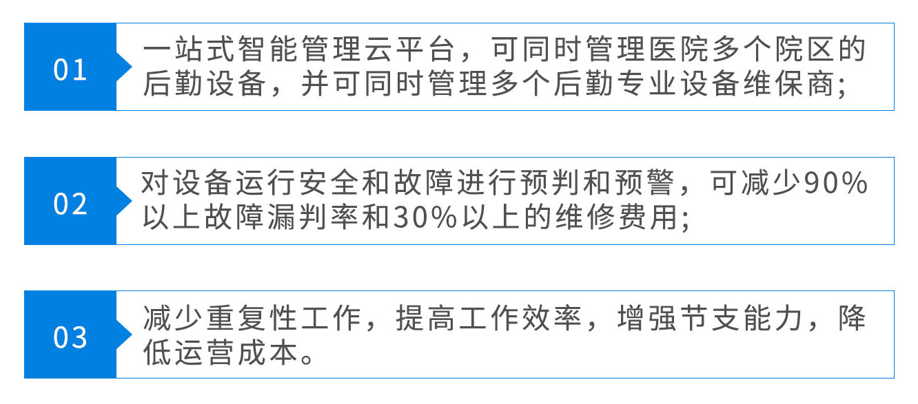 醫院智慧后勤管理降本增效