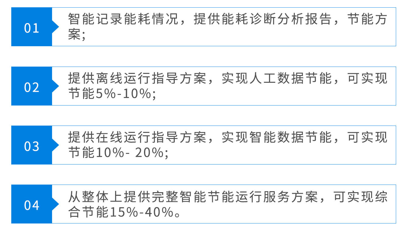 醫院管理節能降耗的方案