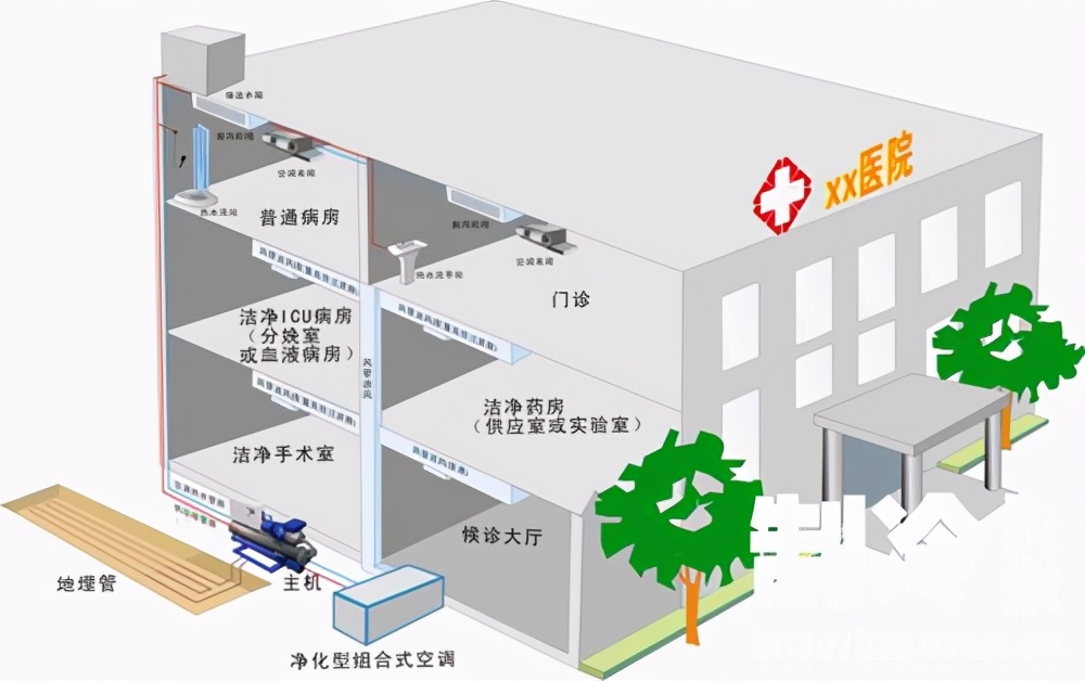 醫院后勤管理如何做好空調系統運行維護管理？