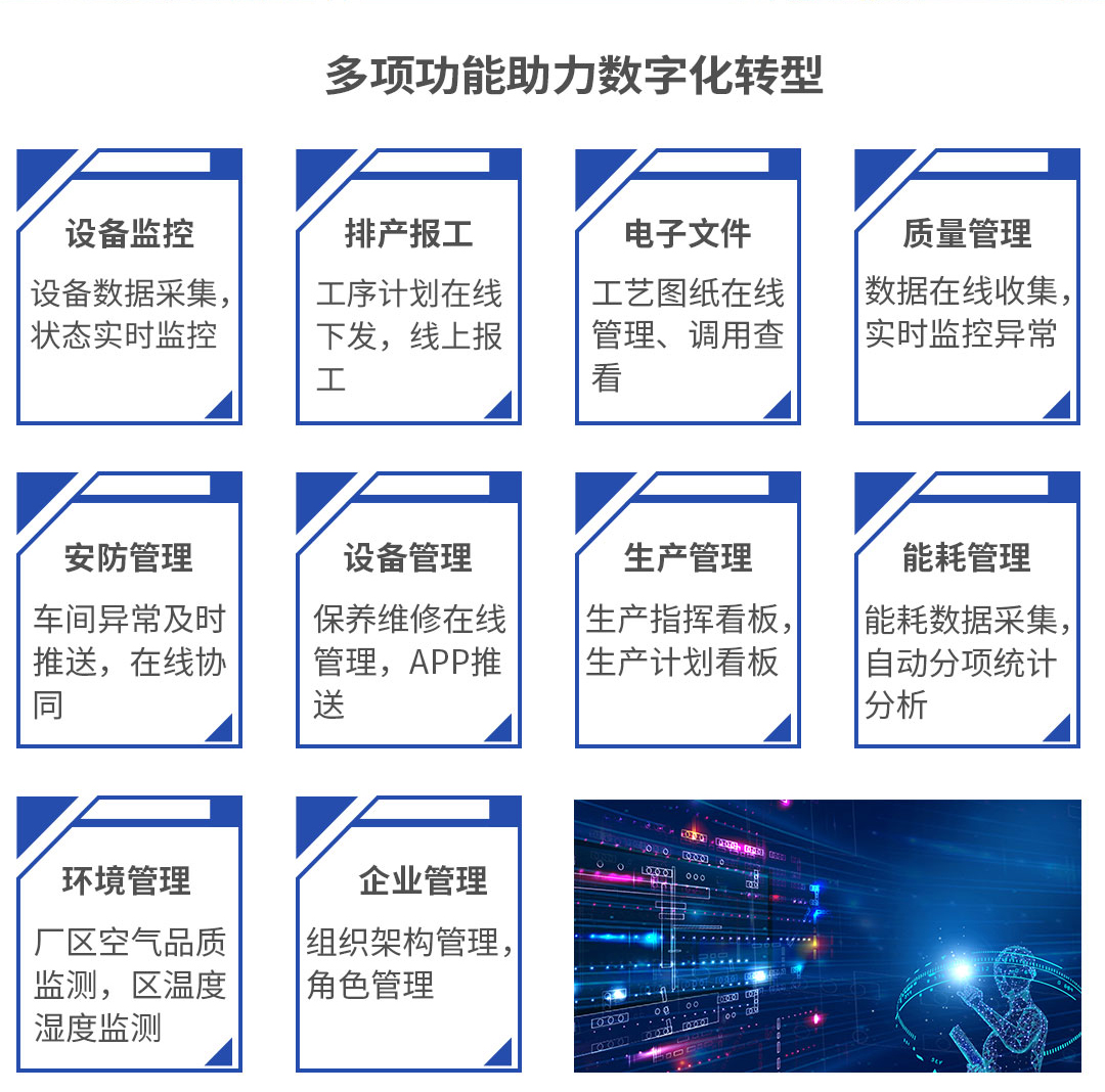 多項功能助力數字化轉型
