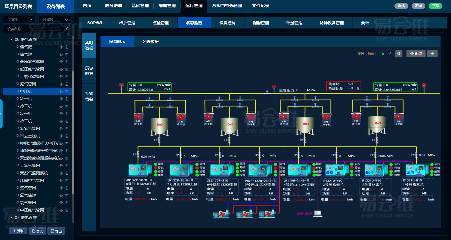 空壓機設備智能管理云平臺，協助空壓機制造商智能化管理