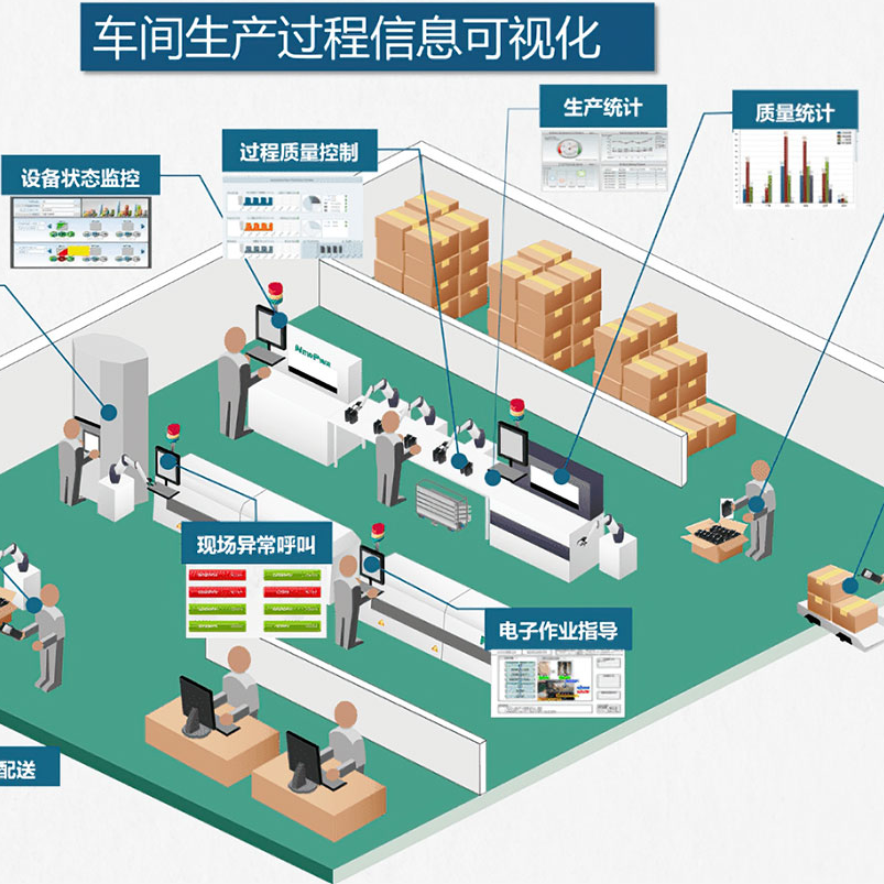 智慧工廠數字管理云平臺，成為數字化車間落地的關鍵