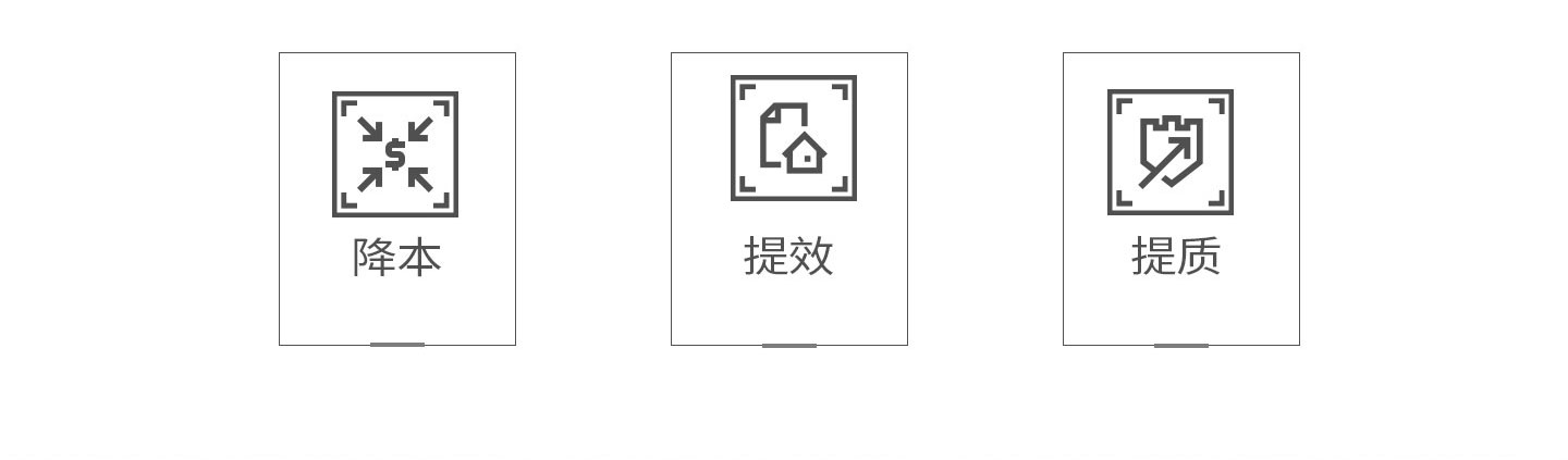 降本、提效、體質