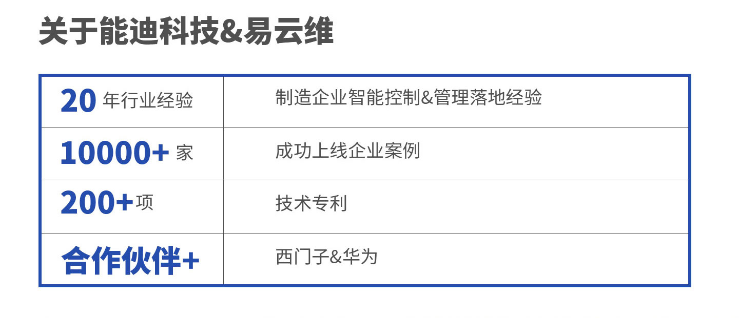 關于能迪科技&易云維