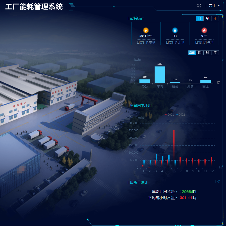 工廠能耗管理系統幫助工廠和生產車間節能降耗