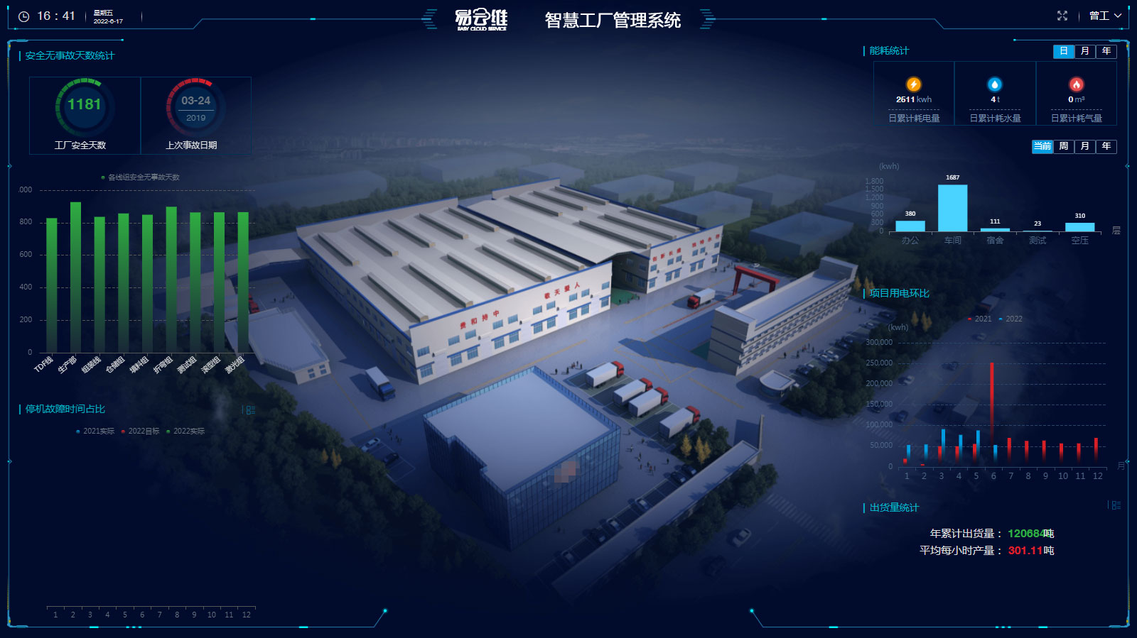 智慧工廠管理系統，為企業提供專業合適的智慧工廠解決方案