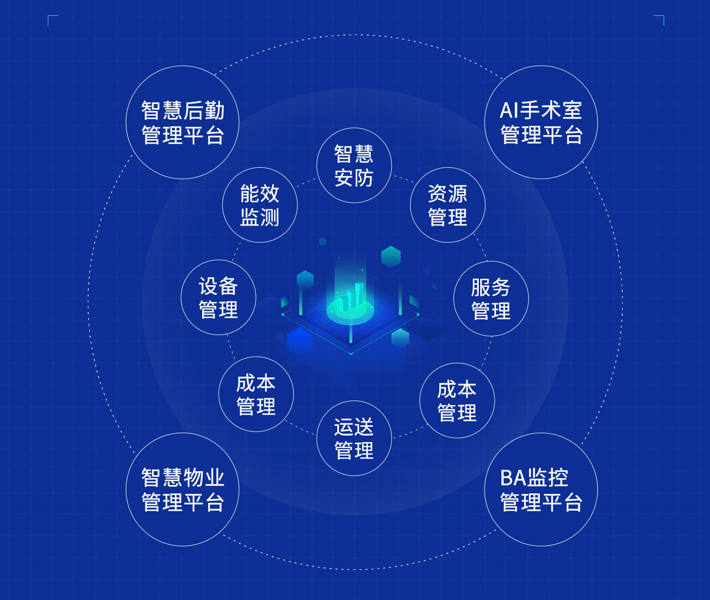 智慧后勤管理系統