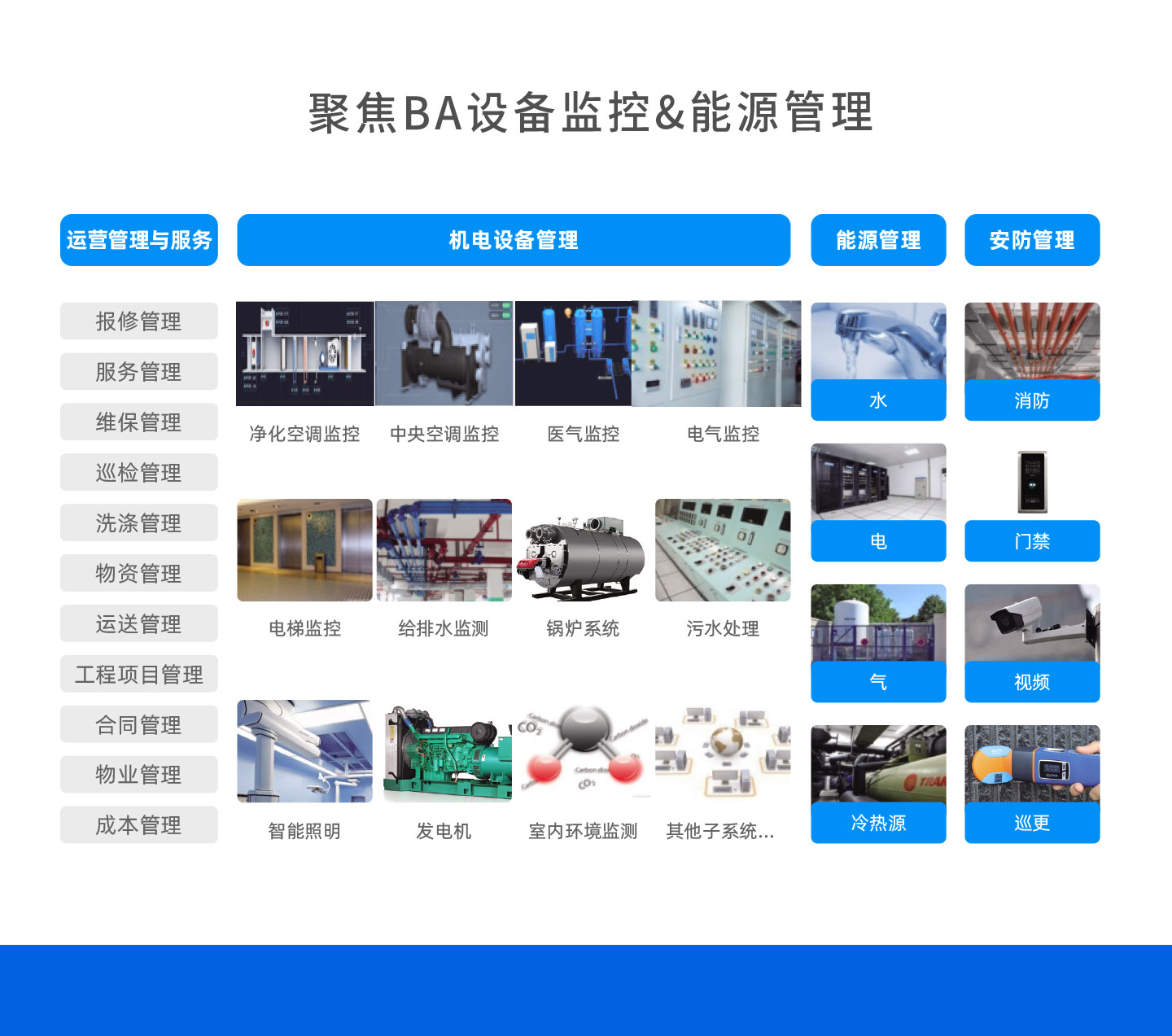 專業的后勤服務團隊