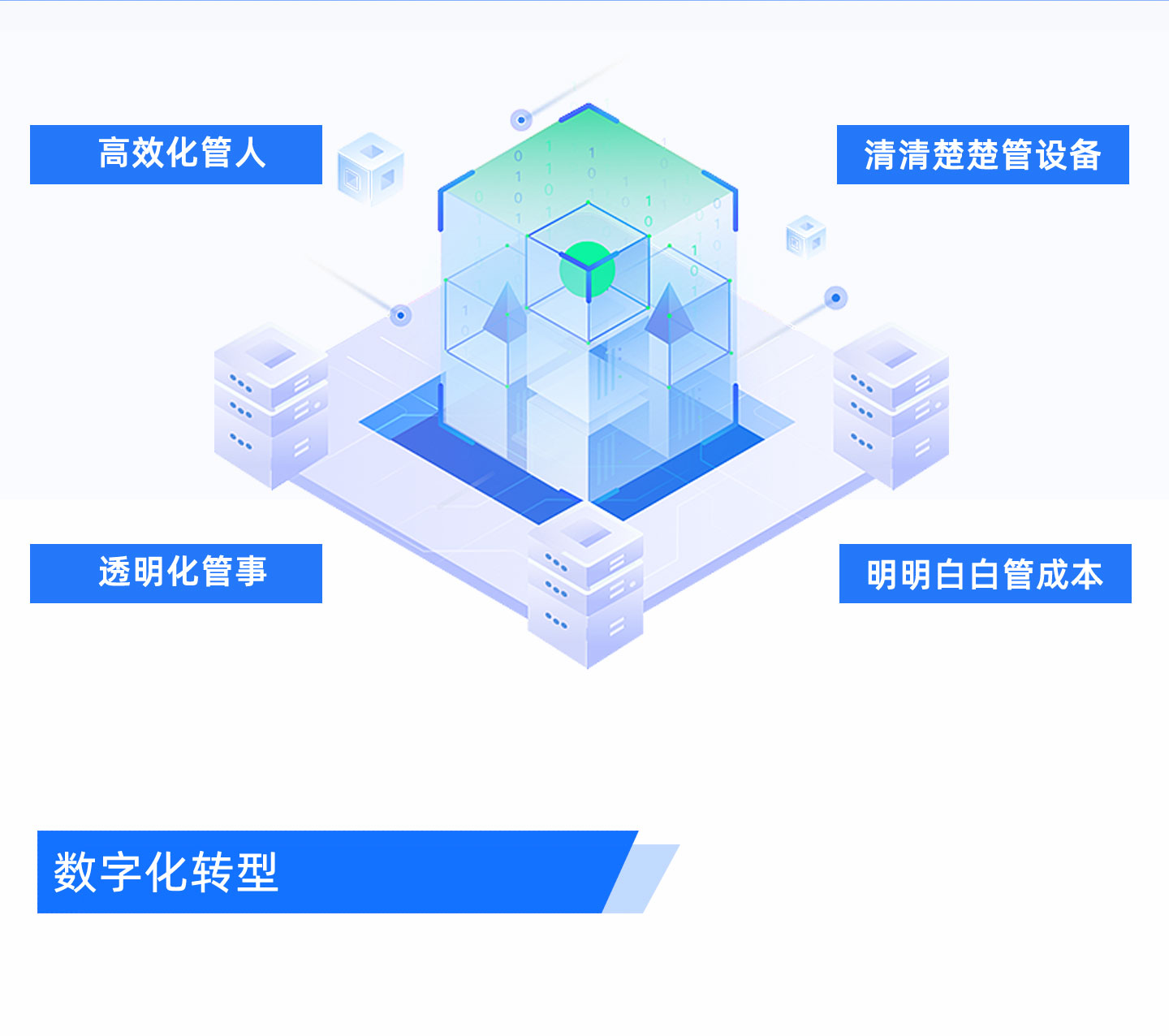 mes智能制造系統