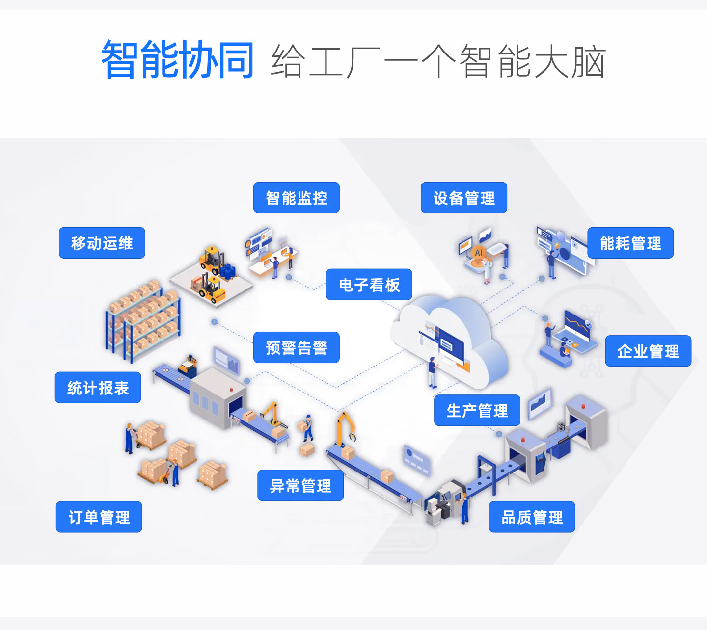 mes智能制造系統