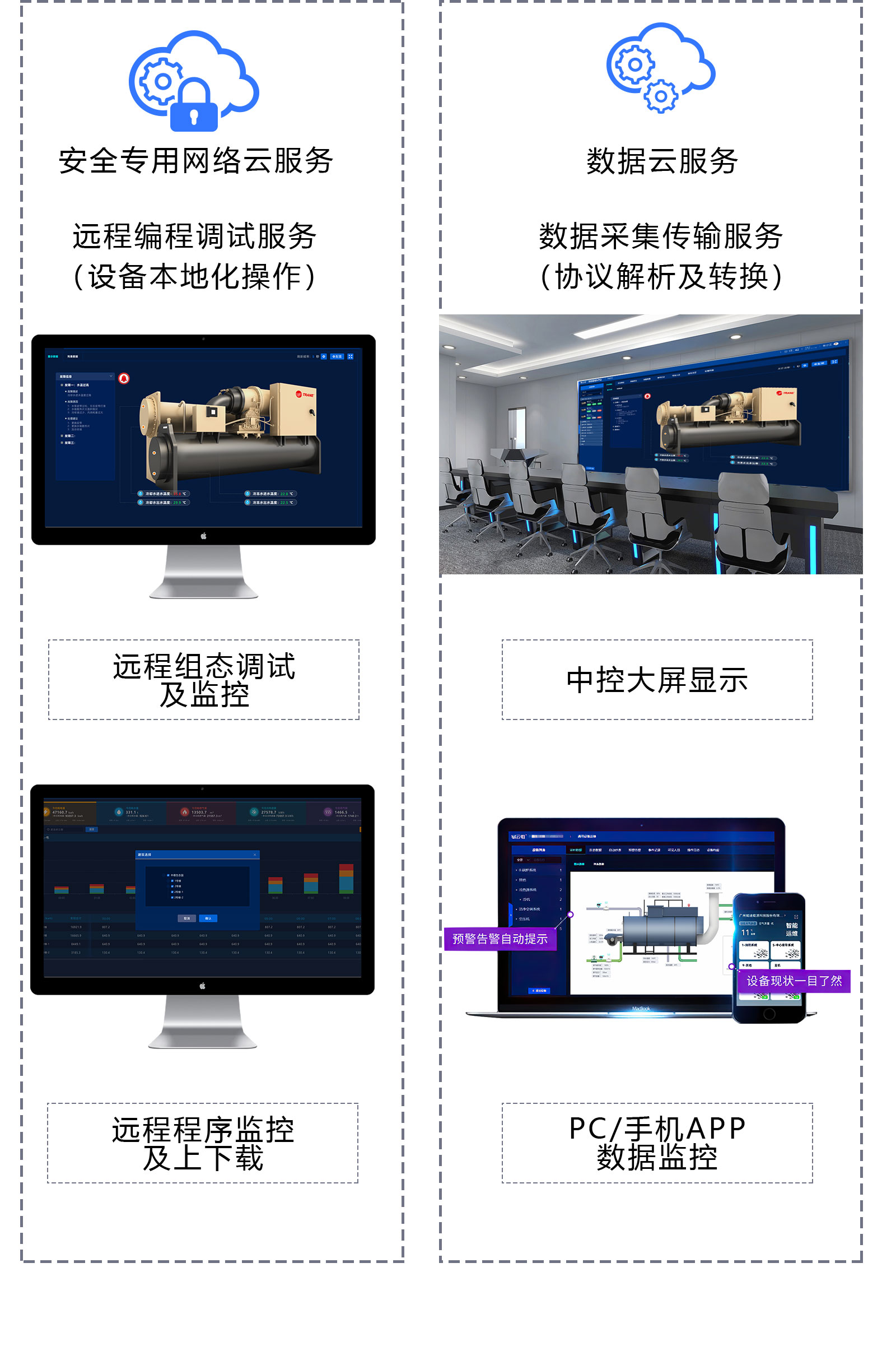 鍋爐設備智能管理APP_鍋爐遠程采集監控系統軟件_鍋爐能耗自動控制集中運維云平臺