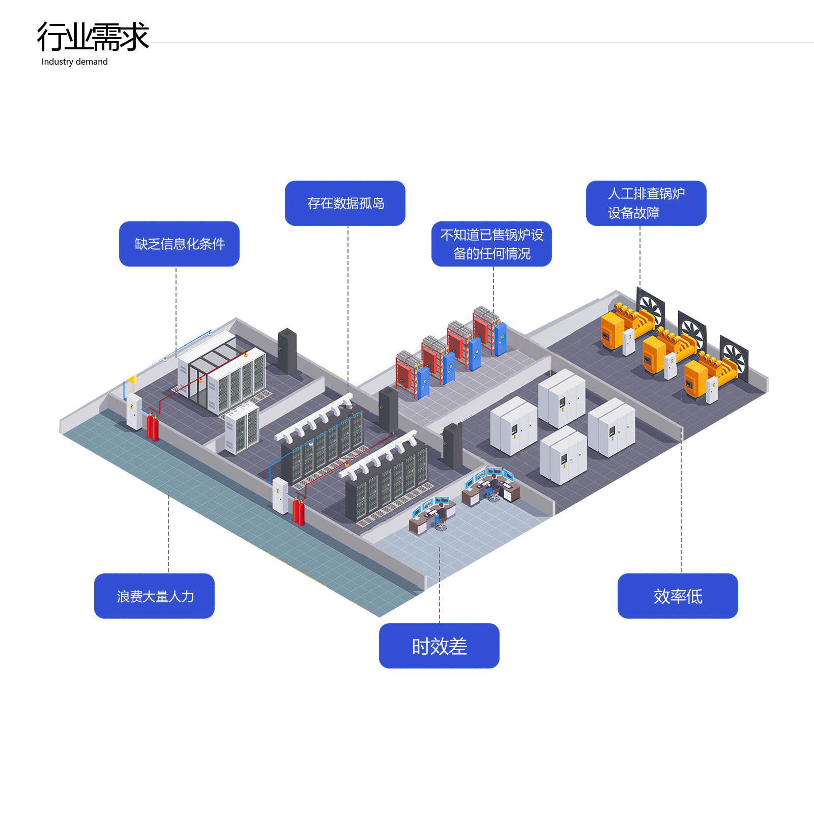 鍋爐設備智能管理APP_鍋爐遠程采集監控系統軟件_鍋爐能耗自動控制集中運維云平臺