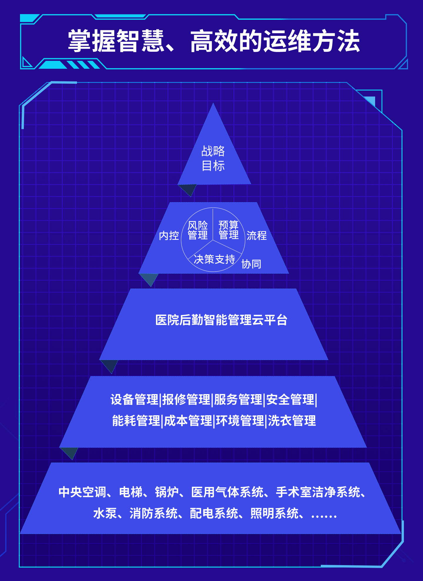 易云維?醫院后勤智能管理云平臺2psd_03.jpg