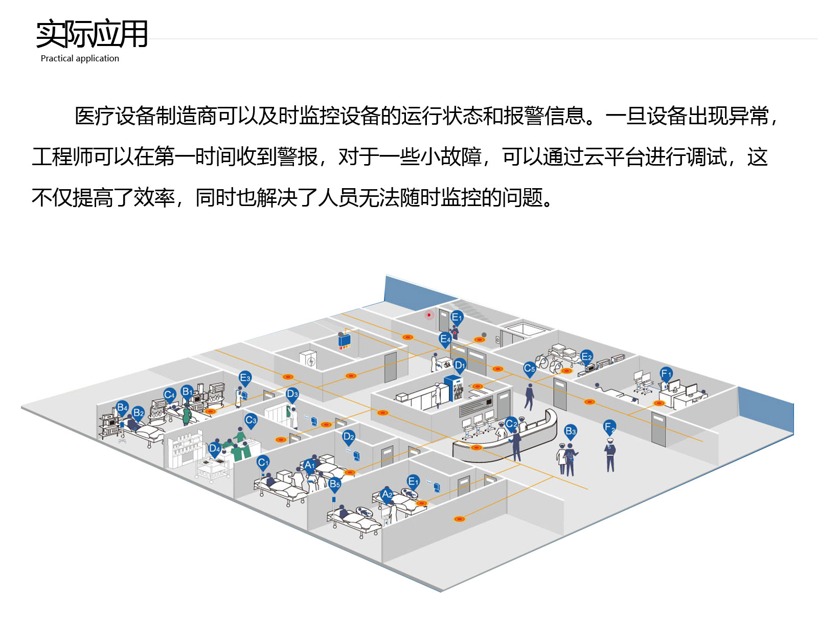 醫療設備智能管理系統