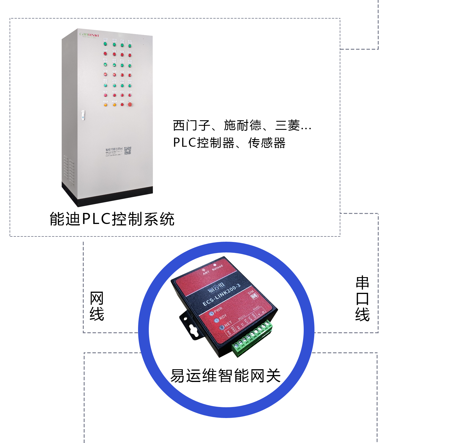 中央空調監控系統