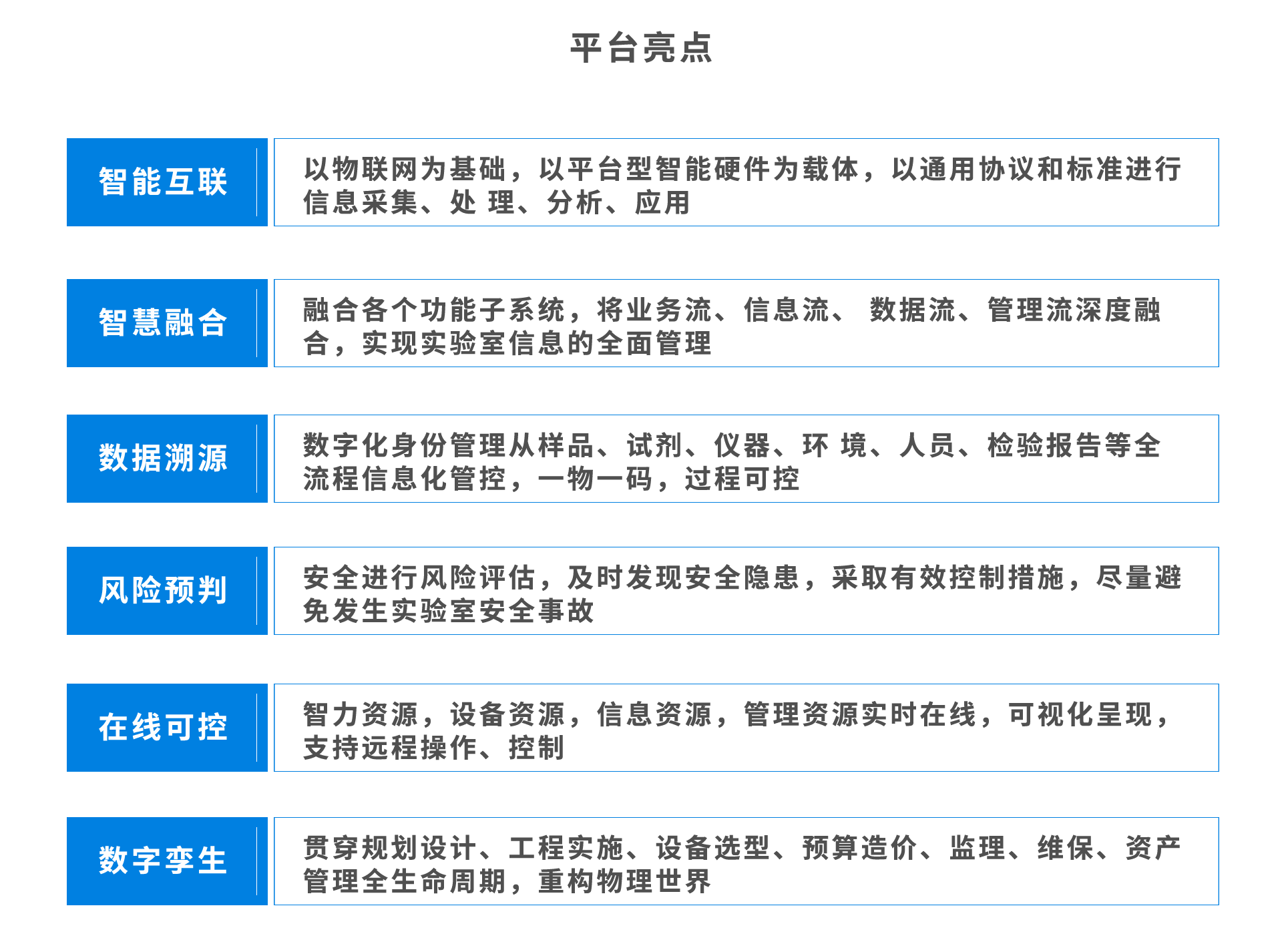能迪實驗室設備智能管理控制系統