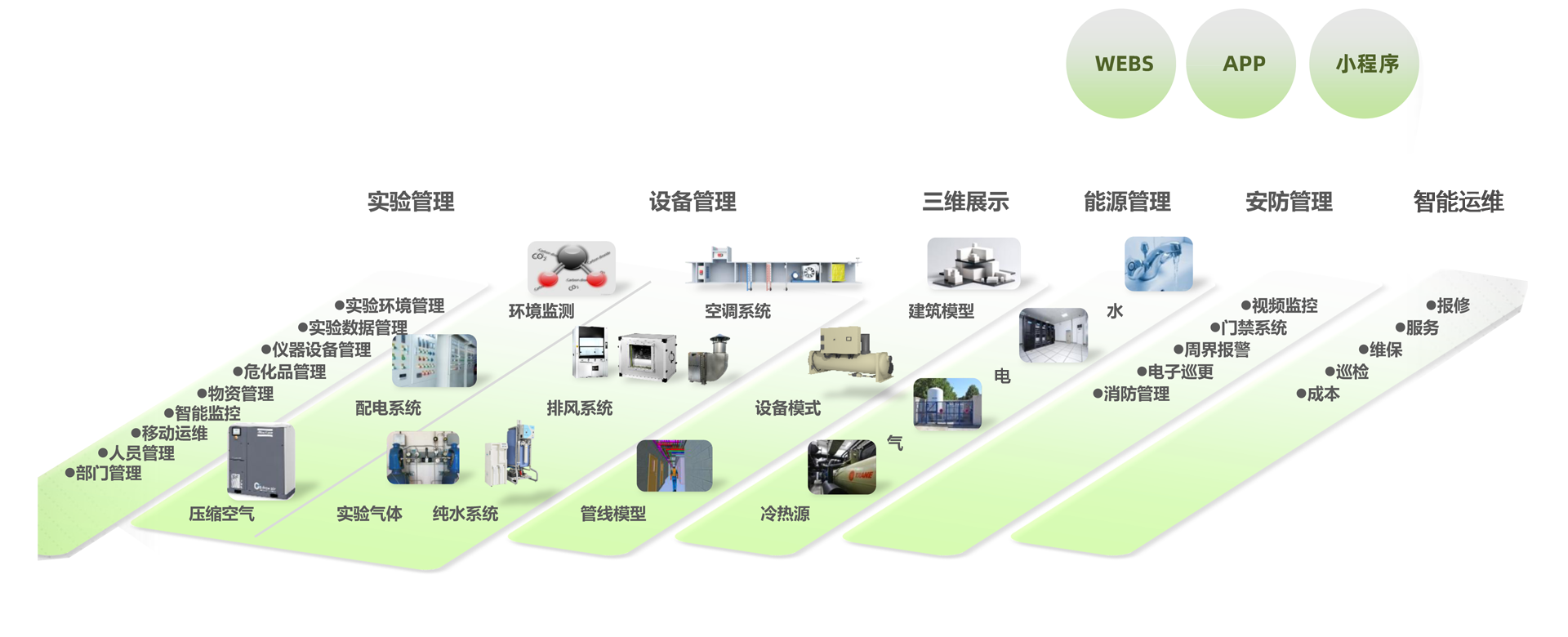 實驗室安全管理系統