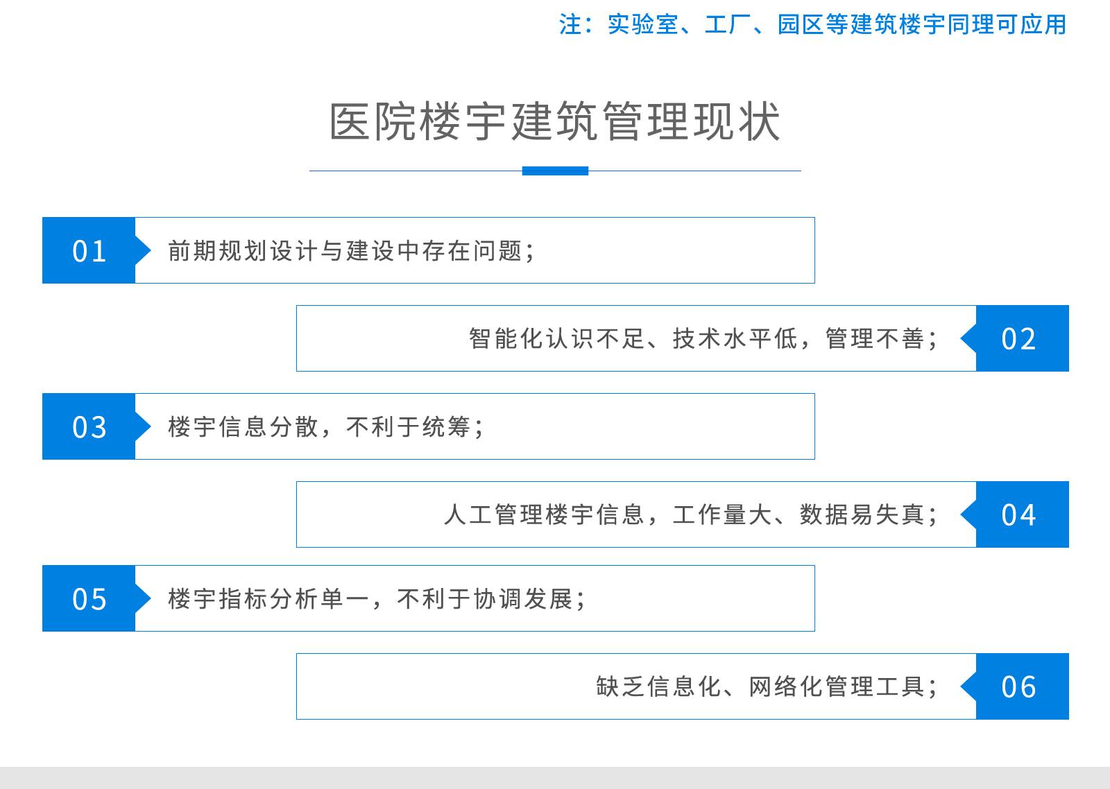 醫院ibms集成系統