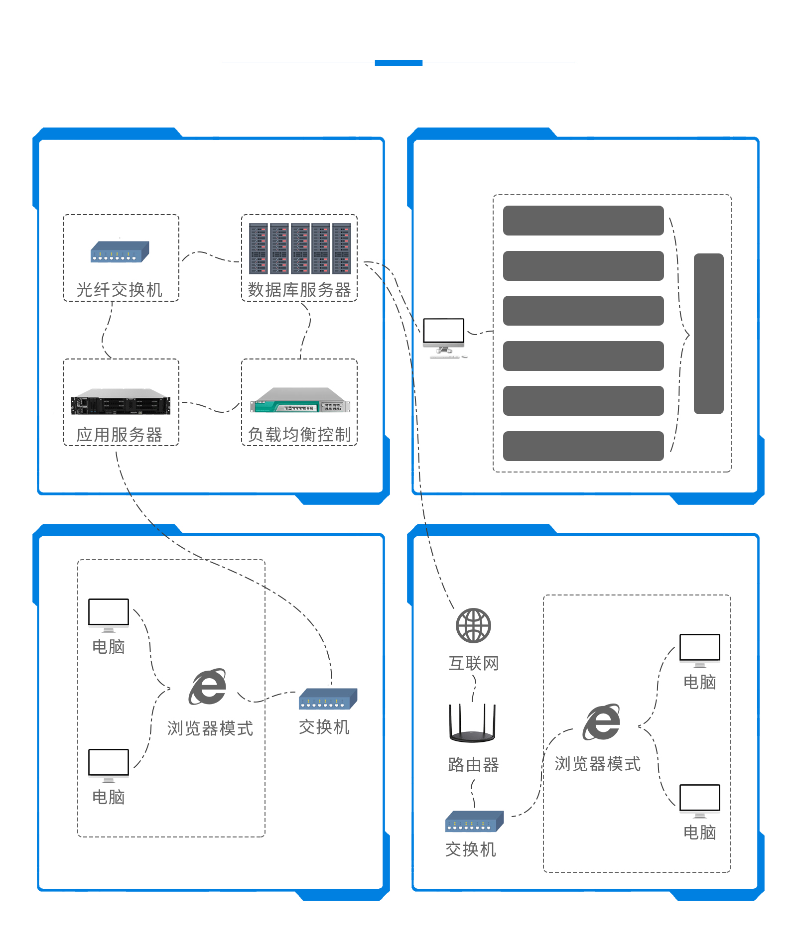 樓宇IBMS系統