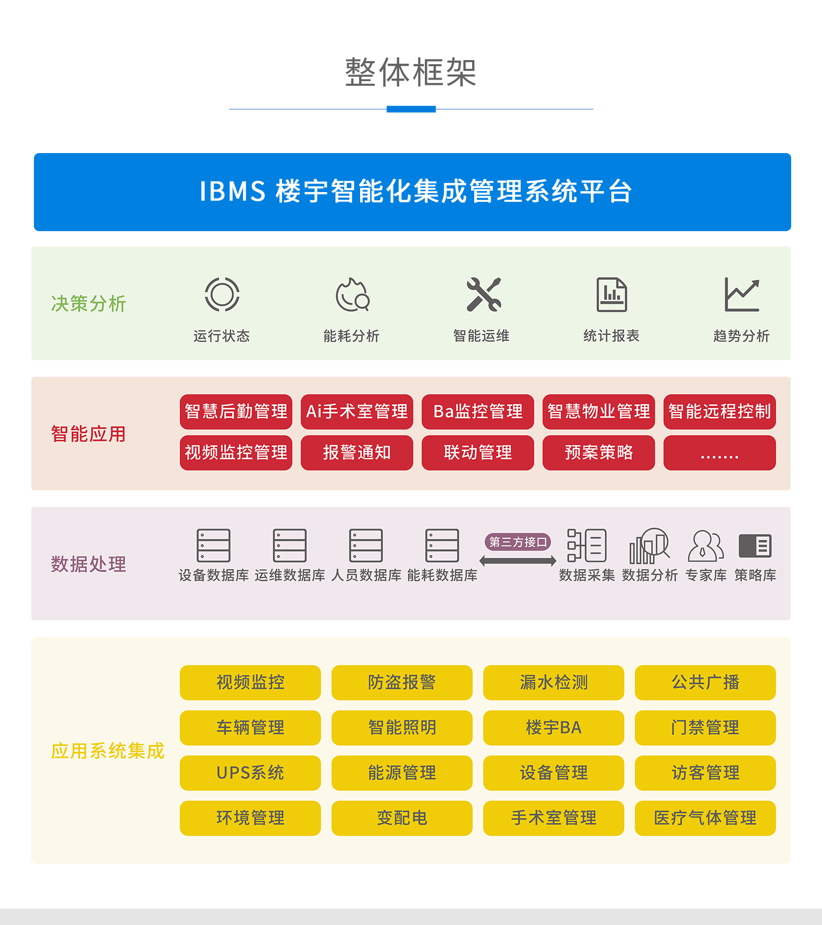 醫院建筑ibms系統