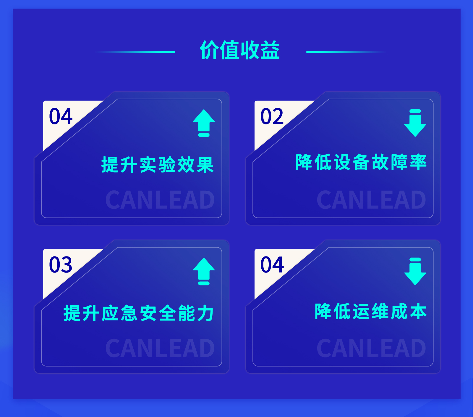 數字化實驗室lims管理平臺