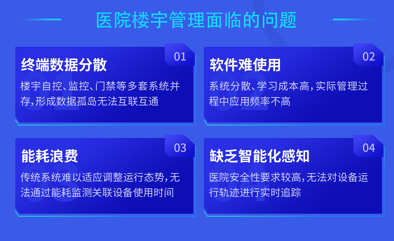 樓宇智能化系統集成,