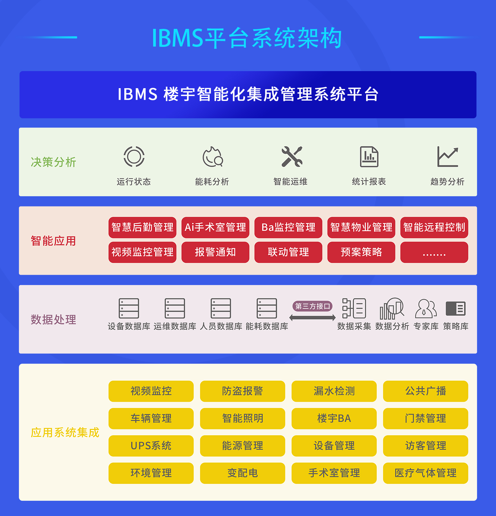 醫院樓宇智能化系統集成