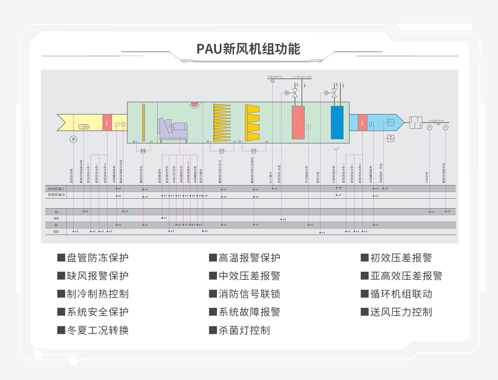 廣州恒溫恒濕環境智能控制系統就選20年老品牌 [能迪科技]_上萬標桿項目