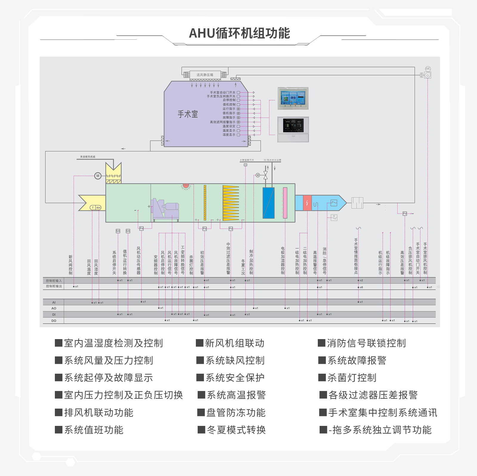 醫院自控系統廠商,全國中小型醫院都在用的中央空調自動控制系統