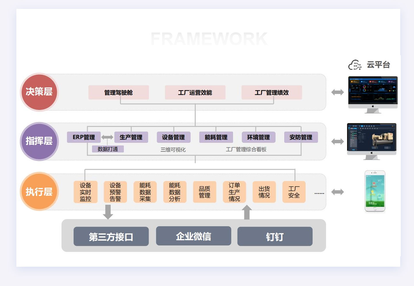 智能FMCS工廠管理平臺為企業打造全廠信息化管理