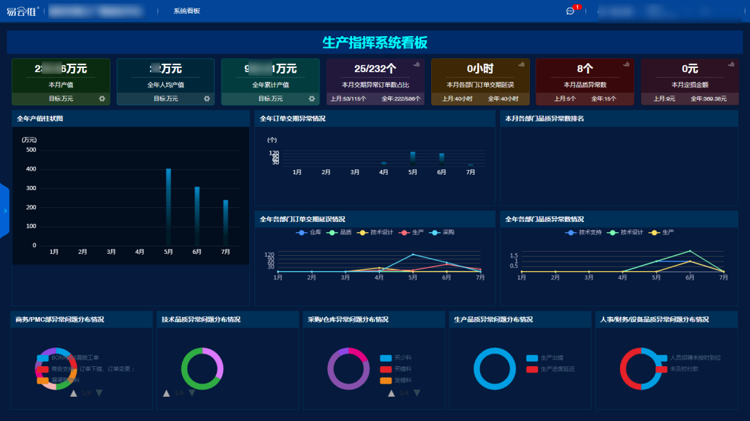 FMCS廠務管理軟件大數據管理