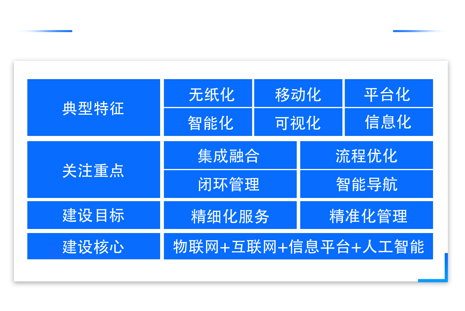 智慧醫院建設方案